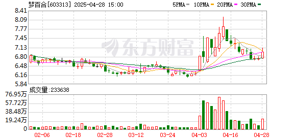 K图 603313_0