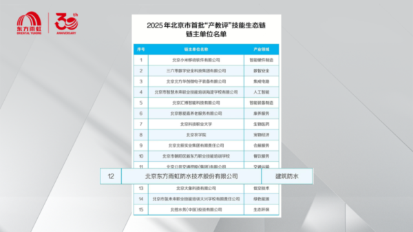 乐发 北京首批15条“产教评”技能生态链落地！顺义这家企业入选“链主”名单